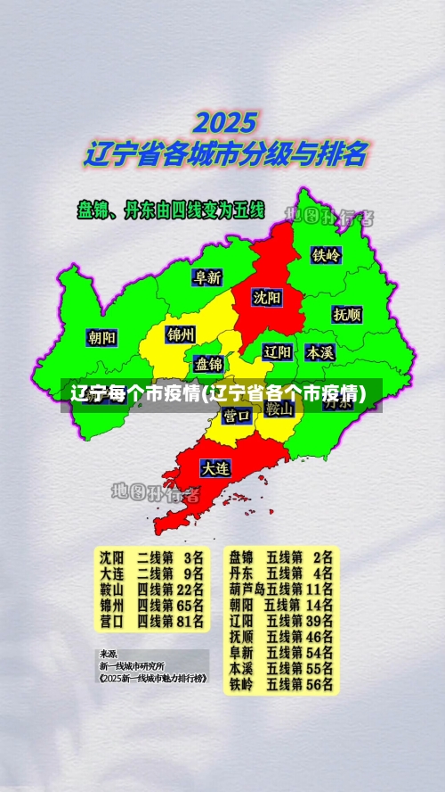 辽宁每个市疫情(辽宁省各个市疫情)-第3张图片