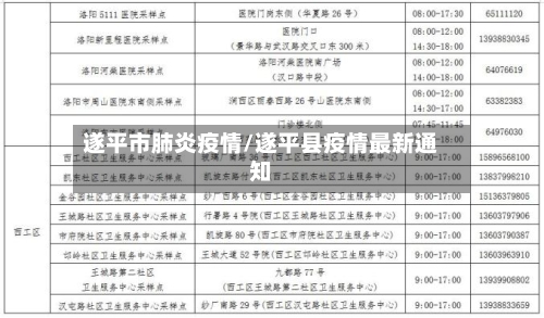 遂平市肺炎疫情/遂平县疫情最新通知-第2张图片