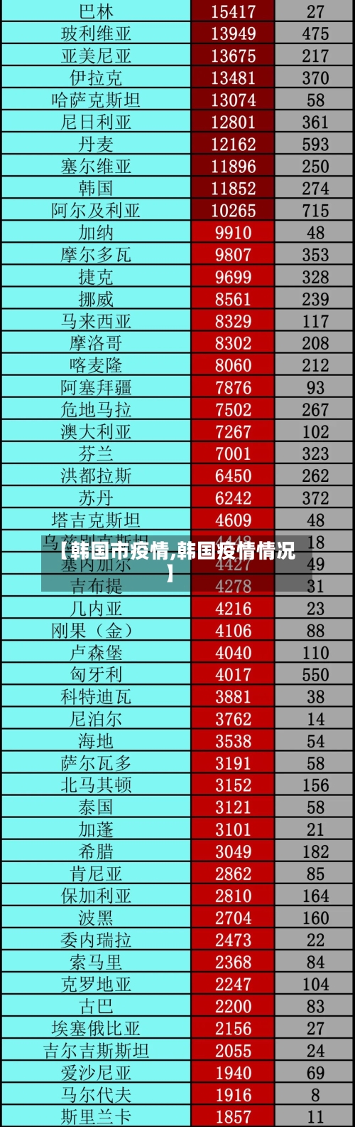 【韩国市疫情,韩国疫情情况】-第2张图片