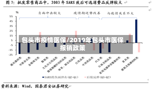 包头市疫情医保/2019年包头市医保报销政策-第2张图片