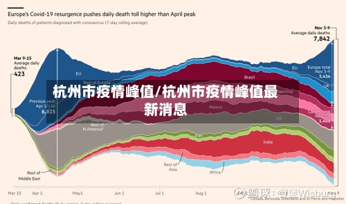 杭州市疫情峰值/杭州市疫情峰值最新消息-第3张图片