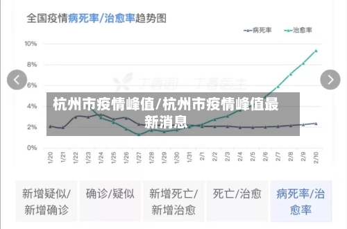 杭州市疫情峰值/杭州市疫情峰值最新消息-第2张图片