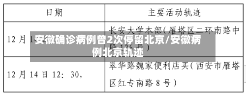 安徽确诊病例曾2次停留北京/安徽病例北京轨迹-第2张图片