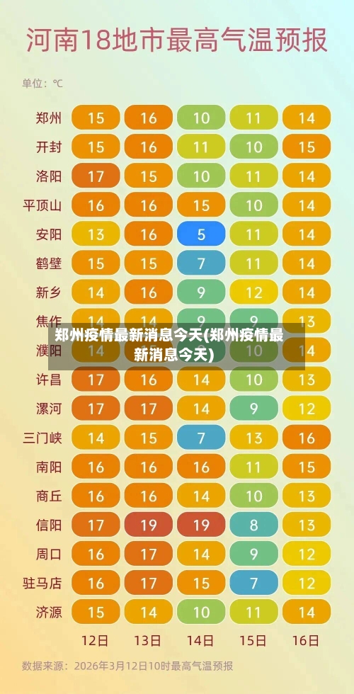 郑州疫情最新消息今天(郑州疫情最新消息今天)-第1张图片