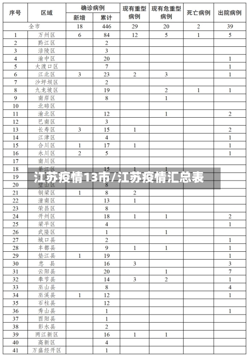 江苏疫情13市/江苏疫情汇总表-第1张图片