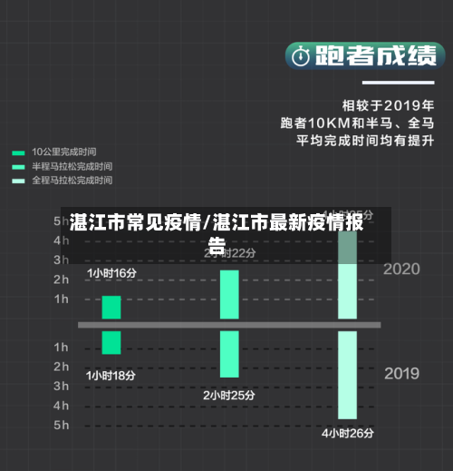 湛江市常见疫情/湛江市最新疫情报告-第2张图片