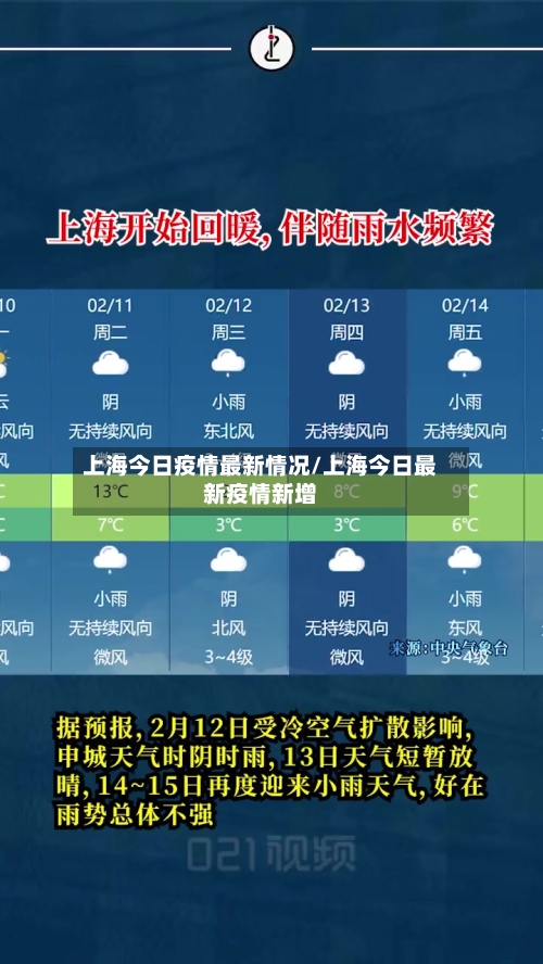上海今日疫情最新情况/上海今日最新疫情新增-第1张图片