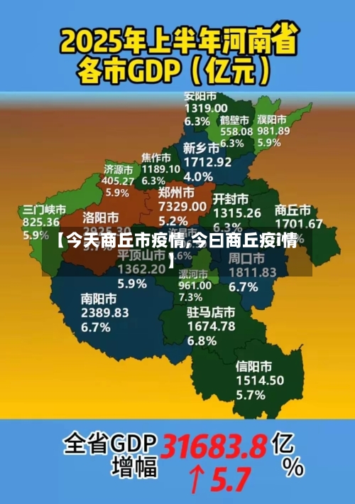 【今天商丘市疫情,今曰商丘疫i情】-第2张图片