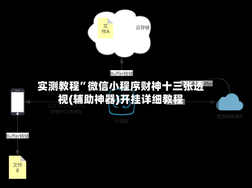 实测教程”微信小程序财神十三张透视(辅助神器)开挂详细教程-第1张图片