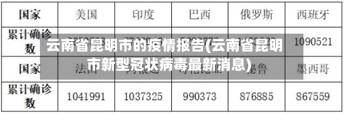 云南省昆明市的疫情报告(云南省昆明市新型冠状病毒最新消息)-第1张图片