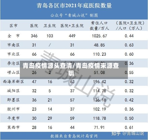 青岛疫情源头查清/青岛疫情来源查明-第2张图片