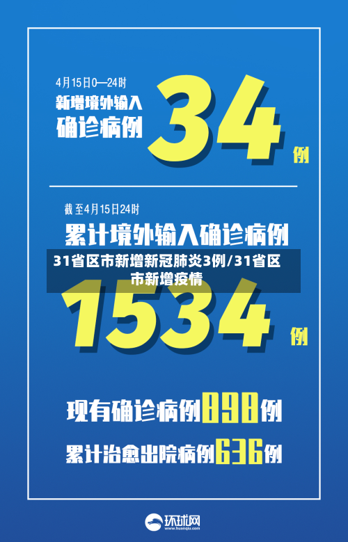 31省区市新增新冠肺炎3例/31省区市新增疫情-第2张图片