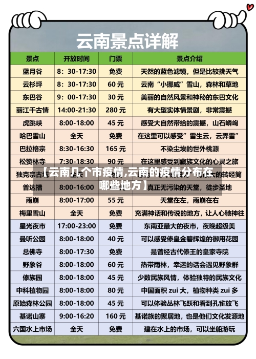 【云南几个市疫情,云南的疫情分布在哪些地方】-第1张图片
