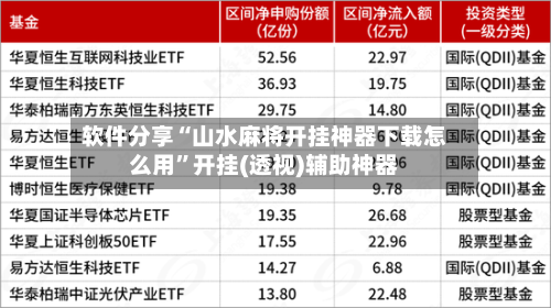 软件分享“山水麻将开挂神器下载怎么用	”开挂(透视)辅助神器-第2张图片