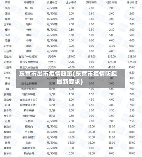 东营市出市疫情政策(东营市疫情防控最新要求)-第1张图片
