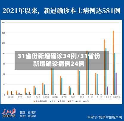 31省份新增确诊34例/31省份新增确诊病例24例-第2张图片