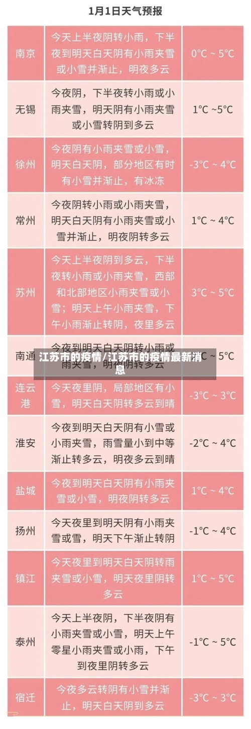 江苏市的疫情/江苏市的疫情最新消息-第2张图片