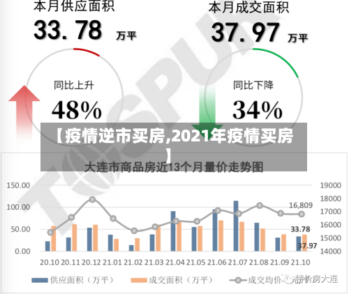 【疫情逆市买房,2021年疫情买房】-第1张图片