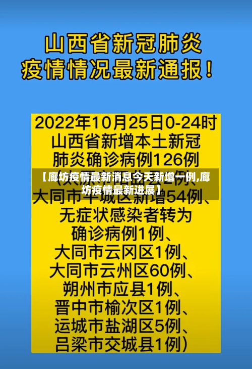 【廊坊疫情最新消息今天新增一例,廊坊疫情最新进展】-第1张图片