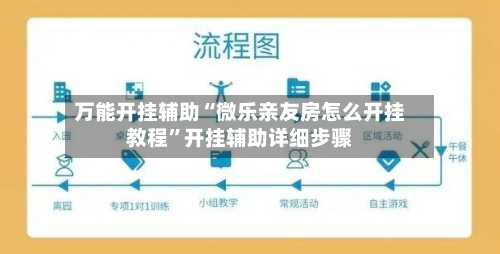 万能开挂辅助“微乐亲友房怎么开挂教程”开挂辅助详细步骤-第2张图片