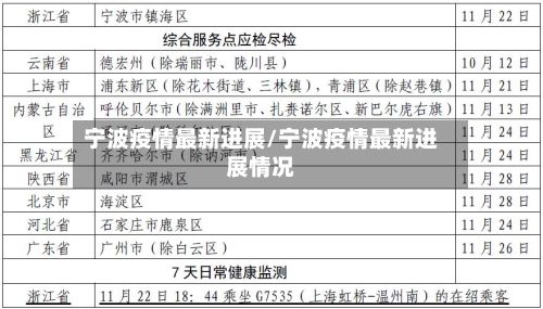宁波疫情最新进展/宁波疫情最新进展情况-第1张图片