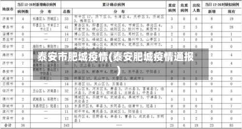 泰安市肥城疫情(泰安肥城疫情通报)-第3张图片