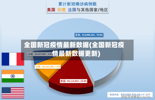 全国新冠疫情最新数据(全国新冠疫情最新数据更新)-第1张图片