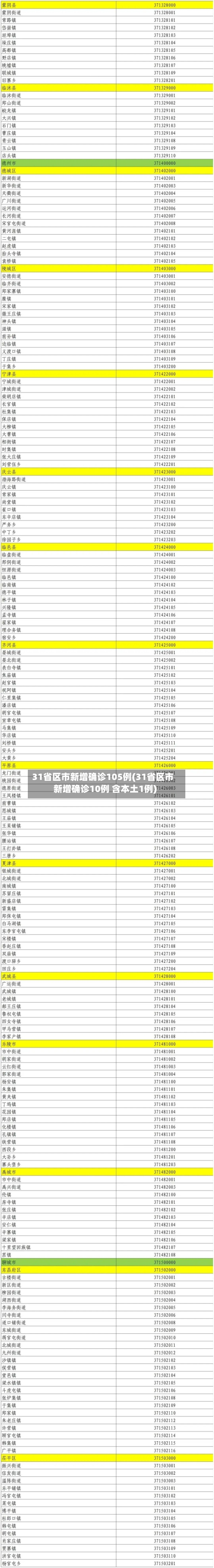 31省区市新增确诊105例(31省区市新增确诊10例 含本土1例)-第1张图片