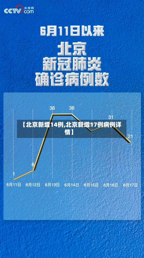 【北京新增14例,北京新增17例病例详情】-第3张图片