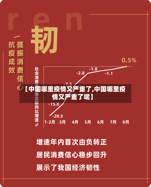 【中国哪里疫情又严重了,中国哪里疫情又严重了呢】-第2张图片