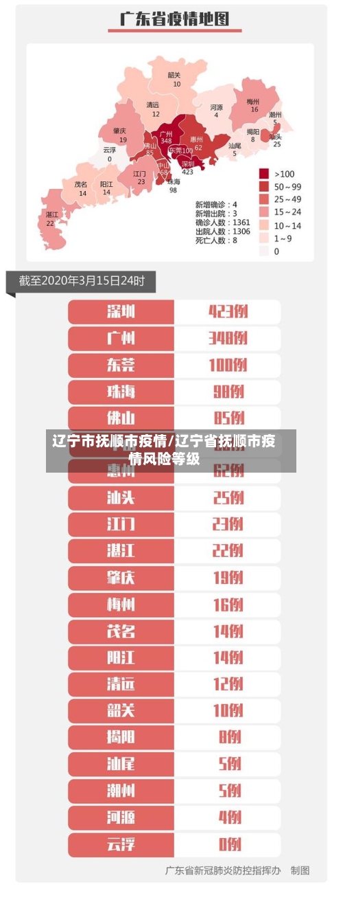 辽宁市抚顺市疫情/辽宁省抚顺市疫情风险等级-第3张图片