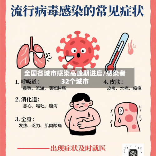 全国各城市感染高峰期进度/感染者32个城市-第1张图片