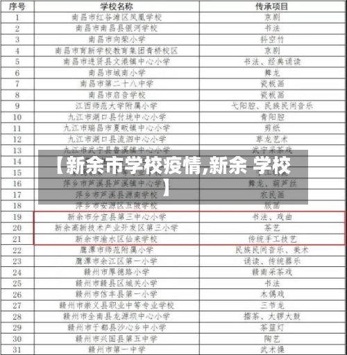 【新余市学校疫情,新余 学校】-第1张图片