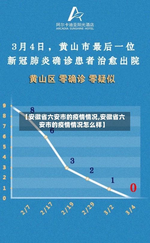 【安徽省六安市的疫情情况,安徽省六安市的疫情情况怎么样】-第1张图片
