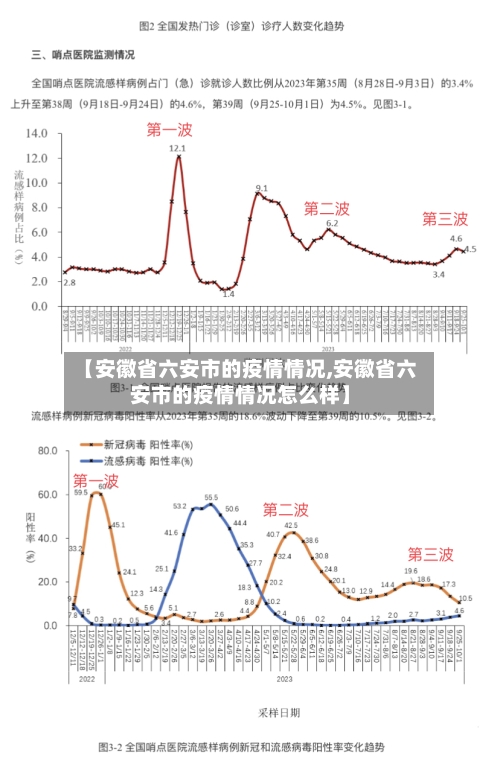 【安徽省六安市的疫情情况,安徽省六安市的疫情情况怎么样】-第3张图片