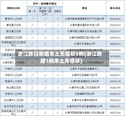 浙江昨日新增本土无症状5例(浙江新增1例本土无症状)-第2张图片