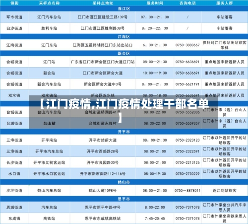 【江门疫情,江门疫情处理干部名单】-第1张图片