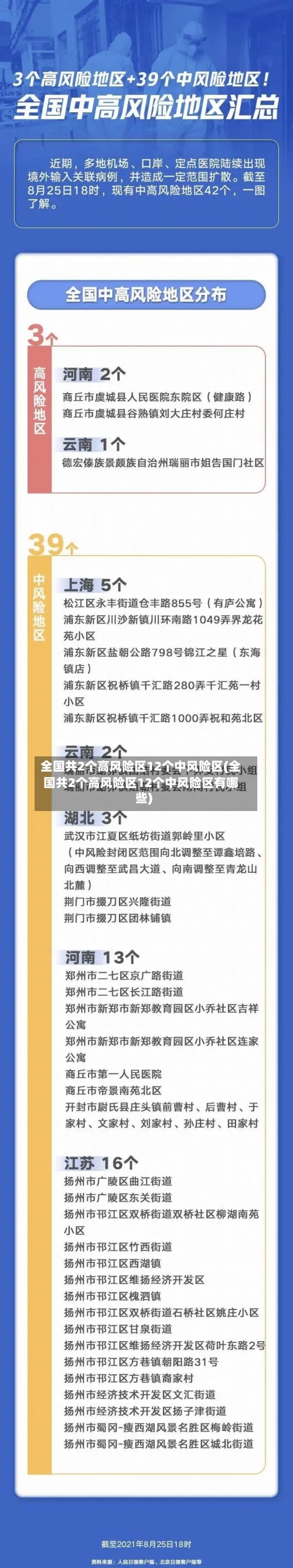 全国共2个高风险区12个中风险区(全国共2个高风险区12个中风险区有哪些)-第2张图片