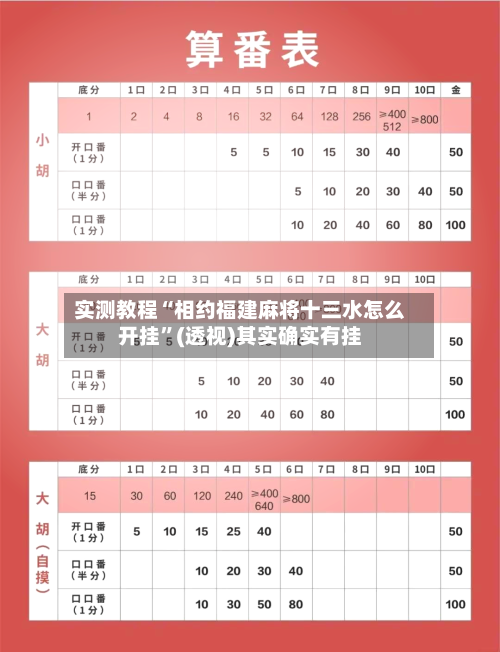 实测教程“相约福建麻将十三水怎么开挂”(透视)其实确实有挂-第1张图片