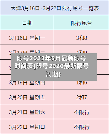 限号2023年5月最新限号时间表(限号2020最新限号周期)-第1张图片
