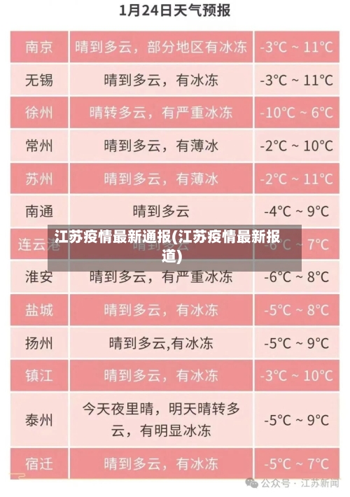 江苏疫情最新通报(江苏疫情最新报道)-第3张图片