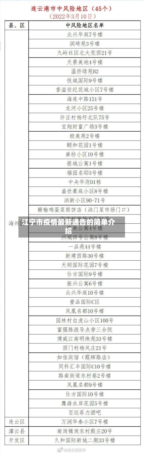 江宁市疫情最新通告的简单介绍-第3张图片