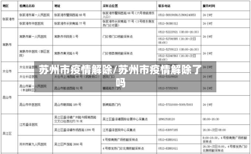 苏州市疫情解除/苏州市疫情解除了吗-第2张图片
