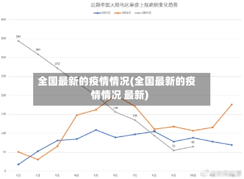 全国最新的疫情情况(全国最新的疫情情况 最新)-第1张图片