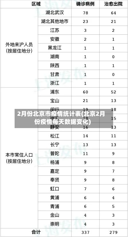 2月份北京市疫情统计表(北京2月份疫情每天数据变化)-第2张图片
