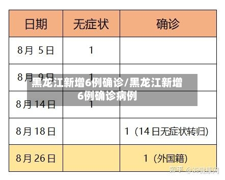 黑龙江新增6例确诊/黑龙江新增6例确诊病例-第1张图片