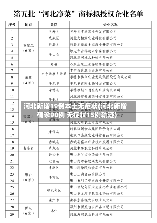 河北新增19例本土无症状(河北新增确诊90例 无症状15例轨迹)-第2张图片