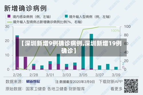 【深圳新增9例确诊病例,深圳新增19例确诊】-第1张图片