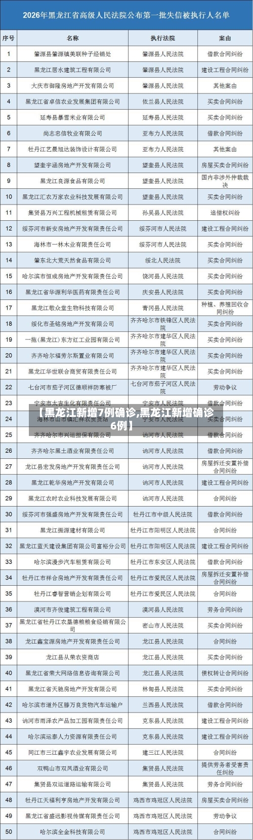 【黑龙江新增7例确诊,黑龙江新增确诊6例】-第3张图片
