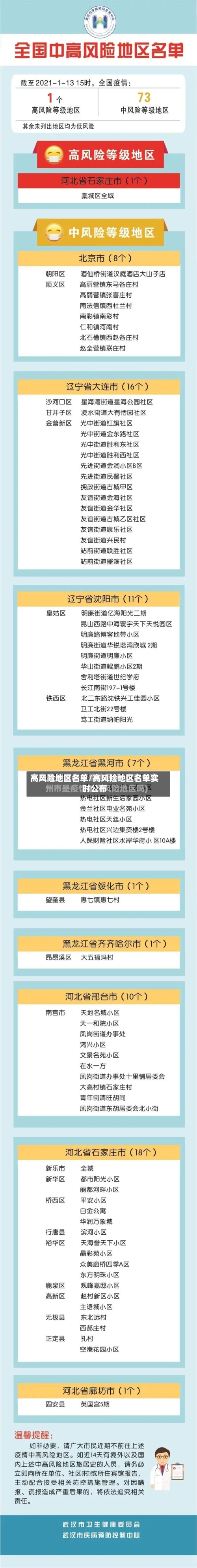 高风险地区名单/高风险地区名单实时公布-第2张图片